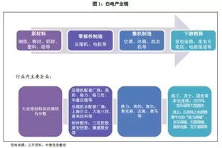 微笑曲线 寡头格局 读懂家电行业,这一篇就够了
