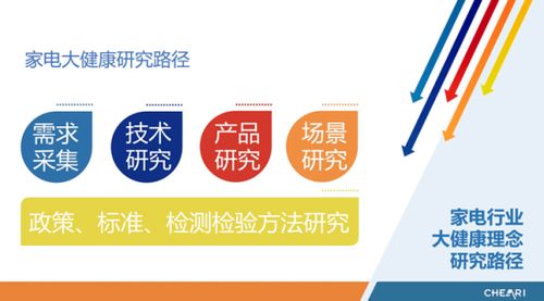促进智能健康融合 填补行业技术空白 中国家电大健康场景技术发展白皮书 发布