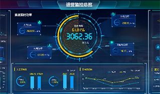 发电大数据可视化分析